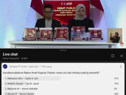 Syech Muharram – Syukri A. Jalil Unggul Dalam Polling Streaming Kompas TV Aceh.